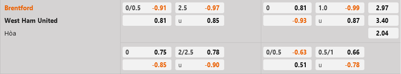 Brentford vs West Ham Brentford vs West Ham