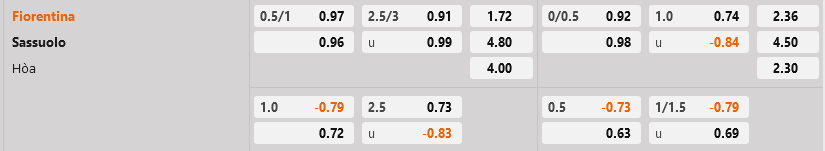 ty le keo Fiorentina vs Sassuolo vdqg italia hom nay ty le keo Fiorentina vs Sassuolo vdqg italia hom nay