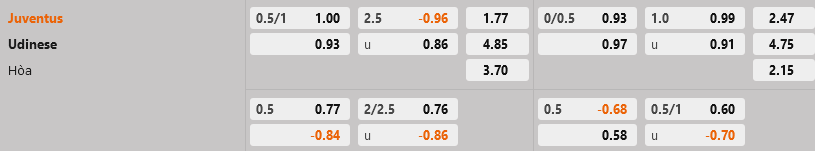 ty le keo Juventus vs Udinese vdqg italia hom nay ty le keo Juventus vs Udinese vdqg italia hom nay