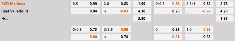 Mallorca vs Valladolid Mallorca vs Valladolid