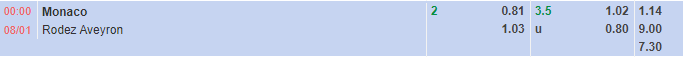 Nhận định Monaco vs Rodez (0h00 ngày 81, Cúp QG Pháp) 1