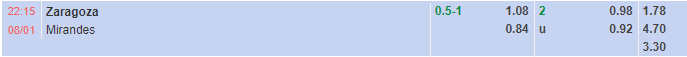 Nhận định Zaragoza vs Mirandes (22h15 ngày 81, Hạng 2 TBN) 1