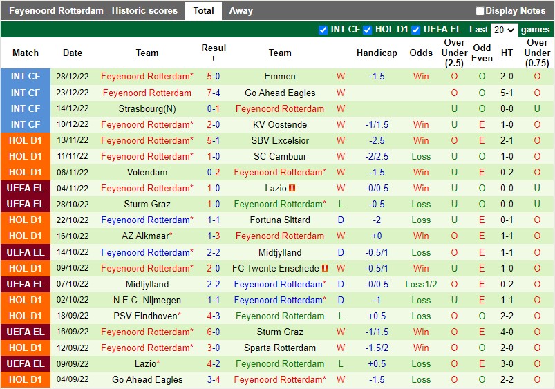 Nhận định Utrecht vs Feyenoord 18h15 ngày 81 (VĐQG Hà Lan) 4 Nhận định Utrecht vs Feyenoord 18h15 ngày 81 (VĐQG Hà Lan) 4