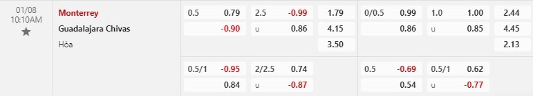 Monterrey vs Guadalajara Monterrey vs Guadalajara