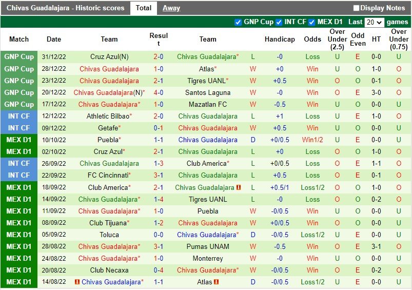 Nhận định Monterrey vs Guadalajara 10h10 ngày 81 (VĐQG Mexico) 4 Nhận định Monterrey vs Guadalajara 10h10 ngày 81 (VĐQG Mexico) 4
