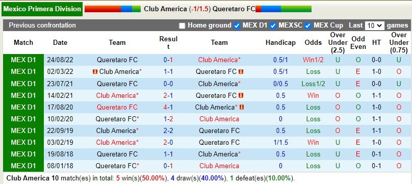 Nhận định America vs Queretaro 6h00 ngày 81 (VĐQG Mexico) 2 Nhận định America vs Queretaro 6h00 ngày 81 (VĐQG Mexico) 2