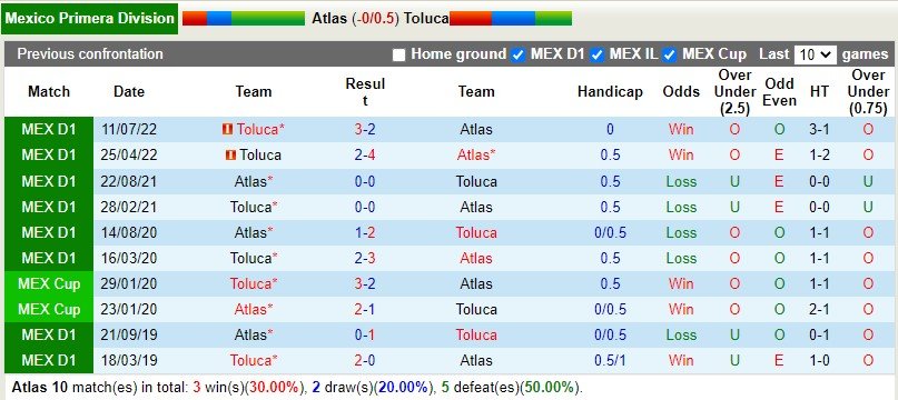 Nhận định Atlas vs Toluca 8h10 ngày 81 (VĐQG Mexico) 3