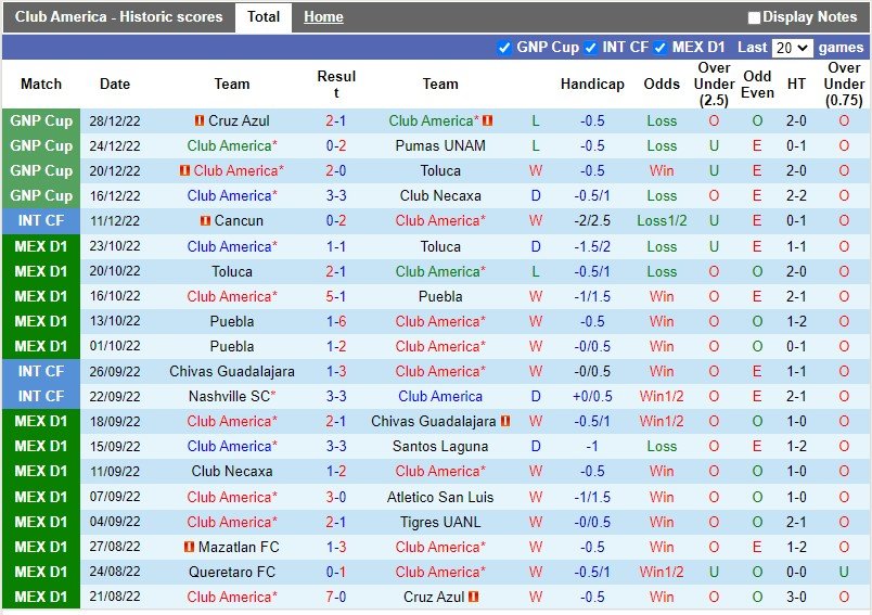 Nhận định America vs Queretaro 6h00 ngày 81 (VĐQG Mexico) 3 Nhận định America vs Queretaro 6h00 ngày 81 (VĐQG Mexico) 3