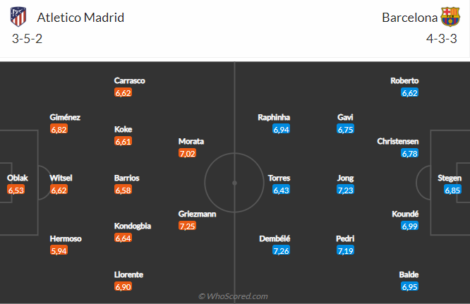 Nhận định Atletico vs Barca (3h00 ngày 91) Chủ nhà sẽ có điểm 4