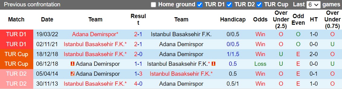 Nhận định Basaksehir vs Demirspor 21h00 ngày 91 (VĐQG Thổ Nhĩ Kỳ 202223) 2 Nhận định Basaksehir vs Demirspor 21h00 ngày 91 (VĐQG Thổ Nhĩ Kỳ 202223) 2