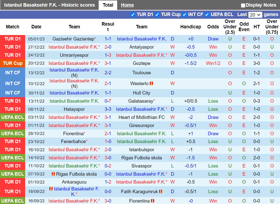 Nhận định Basaksehir vs Demirspor 21h00 ngày 91 (VĐQG Thổ Nhĩ Kỳ 202223) 3 Nhận định Basaksehir vs Demirspor 21h00 ngày 91 (VĐQG Thổ Nhĩ Kỳ 202223) 3