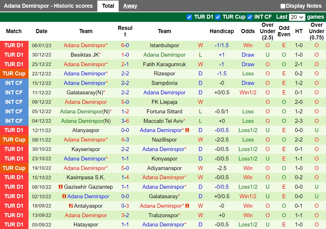 Nhận định Basaksehir vs Demirspor 21h00 ngày 91 (VĐQG Thổ Nhĩ Kỳ 202223) 4 Nhận định Basaksehir vs Demirspor 21h00 ngày 91 (VĐQG Thổ Nhĩ Kỳ 202223) 4