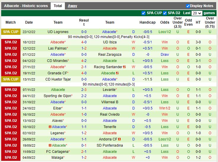 Nhận định Huesca vs Albacete 3h00 ngày 101 (Hạng 2 TBN) 4