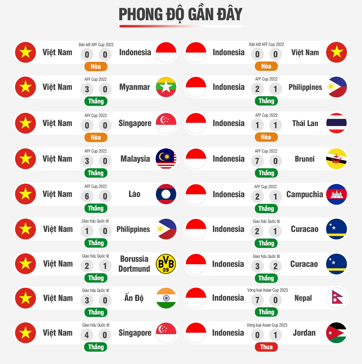 Nhận định Việt Nam vs Indonesia (19h30 ngày 91) Hướng đến tấm vé đi tiếp 3