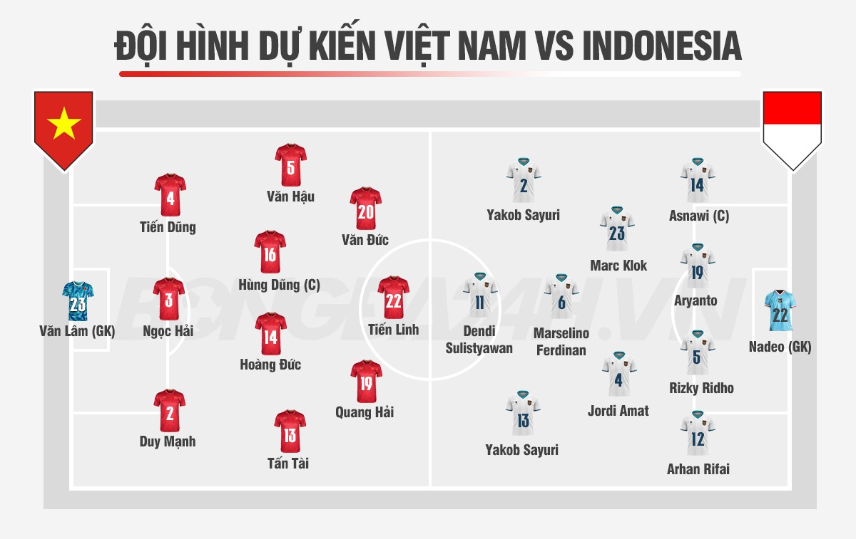Nhận định Việt Nam vs Indonesia (19h30 ngày 91) Hướng đến tấm vé đi tiếp 4