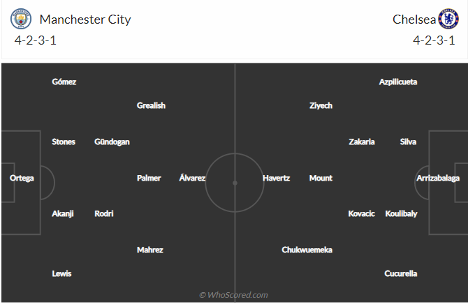 Nhận định Man City vs Chelsea (23h30 ngày 81) Vé đi tiếp cho Man xanh 4