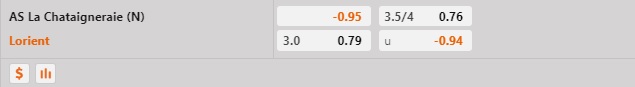 Nhận định - soi kèo Chataigneraie vs Lorient 21h30 ngày 81 (Cúp QG Pháp 202223) 1
