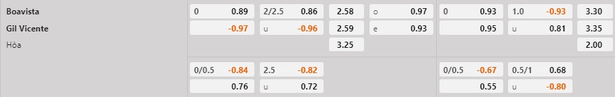 Nhận định Boavista vs Gil Vicente 3h30 ngày 91 (VĐQG Bồ Đào Nha 202223) 1 Nhận định Boavista vs Gil Vicente 3h30 ngày 91 (VĐQG Bồ Đào Nha 202223) 1