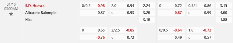 Nhận định Huesca vs Albacete 3h00 ngày 101 (Hạng 2 TBN) 1