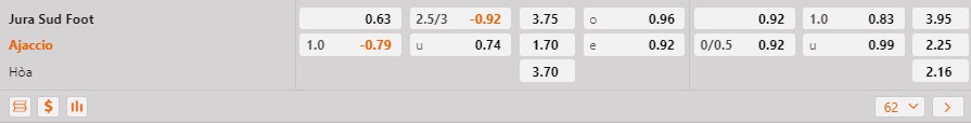 Nhận định Jura Sud vs Ajaccio 21h30 ngày 81 (Cúp QG Pháp 202223) 1 Nhận định Jura Sud vs Ajaccio 21h30 ngày 81 (Cúp QG Pháp 202223) 1