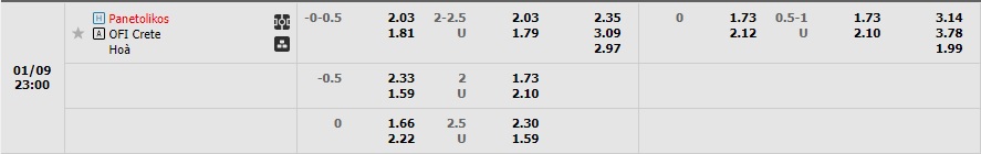 Nhận định Panetolikos vs OFI Crete 22h00 ngày 91 (VĐQG Hy Lạp 2022) 1 Nhận định Panetolikos vs OFI Crete 22h00 ngày 91 (VĐQG Hy Lạp 2022) 1