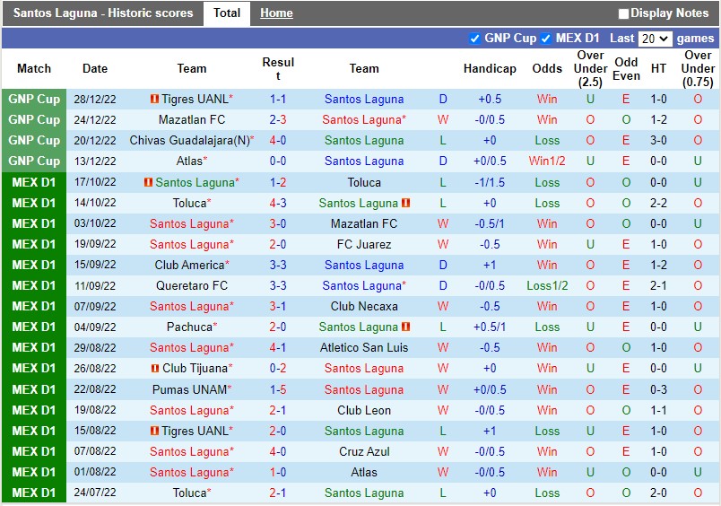 Nhận định Santos Laguna vs Tigres 8h00 ngày 91 (VĐQG Mexico) 3 Nhận định Santos Laguna vs Tigres 8h00 ngày 91 (VĐQG Mexico) 3