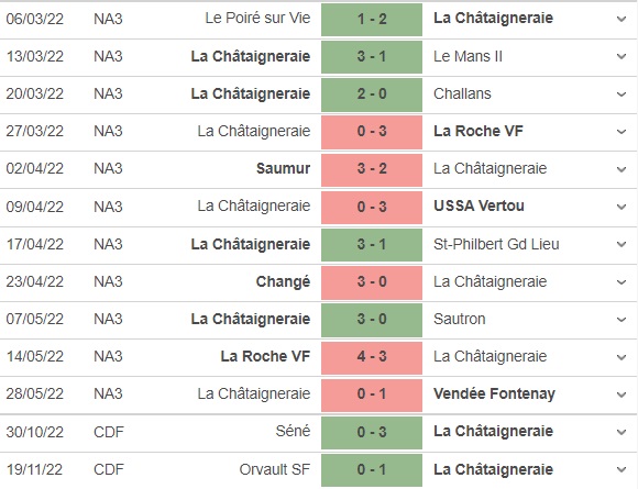 Nhận định - soi kèo Chataigneraie vs Lorient 21h30 ngày 81 (Cúp QG Pháp 202223) 2