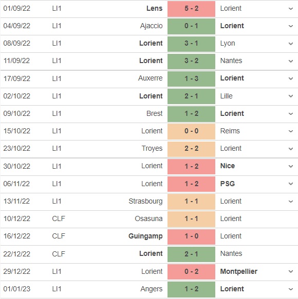 Nhận định - soi kèo Chataigneraie vs Lorient 21h30 ngày 81 (Cúp QG Pháp 202223) 3