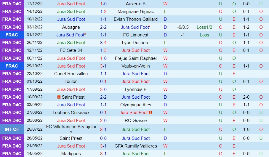Nhận định Jura Sud vs Ajaccio 21h30 ngày 81 (Cúp QG Pháp 202223) 2 Nhận định Jura Sud vs Ajaccio 21h30 ngày 81 (Cúp QG Pháp 202223) 2
