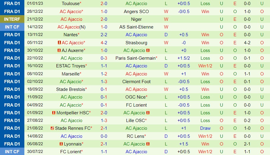 Nhận định Jura Sud vs Ajaccio 21h30 ngày 81 (Cúp QG Pháp 202223) 3 Nhận định Jura Sud vs Ajaccio 21h30 ngày 81 (Cúp QG Pháp 202223) 3