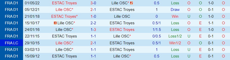 Nhận định bóng đá Lille vs Troyes 2h45 ngày 91 (Cúp QG Pháp 202223) 2