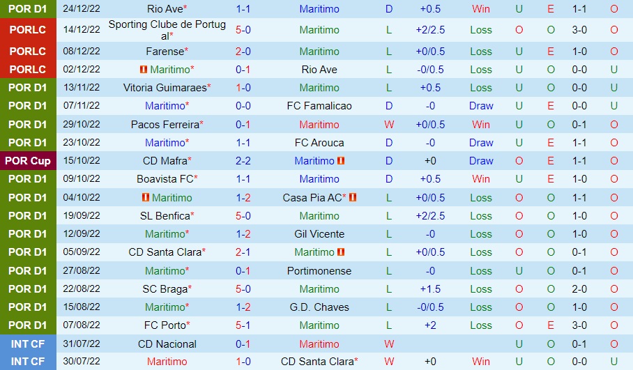 Nhận định Maritimo vs Sporting Lisbon 1h00 ngày 91 (VĐQG Bồ Đào Nha 202223) 3