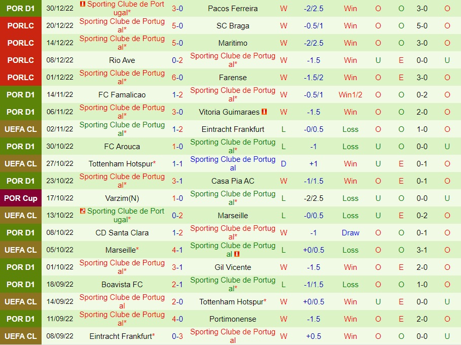 Nhận định Maritimo vs Sporting Lisbon 1h00 ngày 91 (VĐQG Bồ Đào Nha 202223) 4