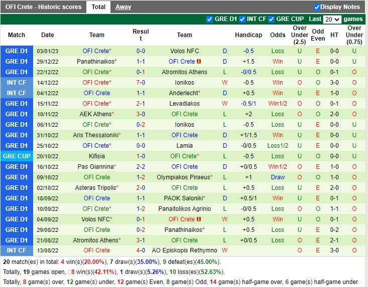 Nhận định Panetolikos vs OFI Crete 22h00 ngày 91 (VĐQG Hy Lạp 2022) 4 Nhận định Panetolikos vs OFI Crete 22h00 ngày 91 (VĐQG Hy Lạp 2022) 4