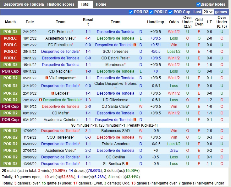 Nhận định Tondela vs Penafiel 03h15 ngày 101 (Hạng 2 Bồ Đào Nha) 3 Nhận định Tondela vs Penafiel 03h15 ngày 101 (Hạng 2 Bồ Đào Nha) 3