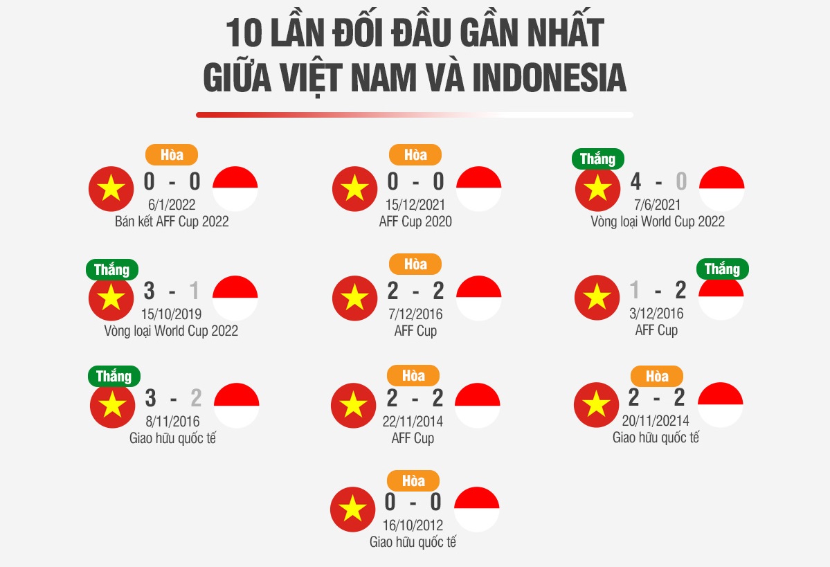 Nhận định Việt Nam vs Indonesia (19h30 ngày 91) Hướng đến tấm vé đi tiếp 2