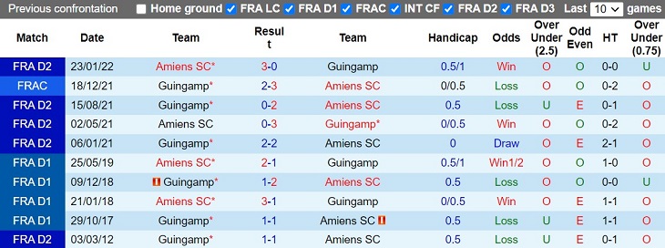 Nhận định Amiens vs Guingamp 2h45 ngày 111 (Hạng 2 Pháp 202223) 2
