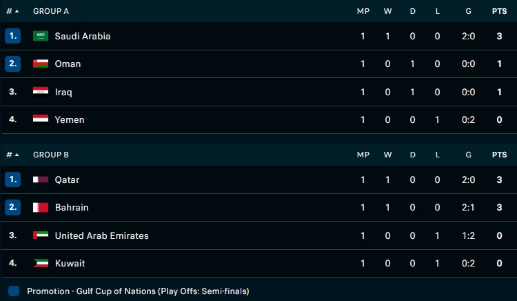 Nhận định bóng đá Oman vs Yemen 20h15 ngày 91 (Gulf Cup 2023) 5
