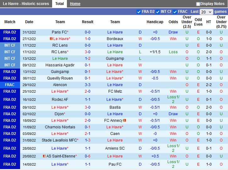 Nhận định Nimes vs Metz 2h45 ngày 111 (Hạng 2 Pháp 202223) 3