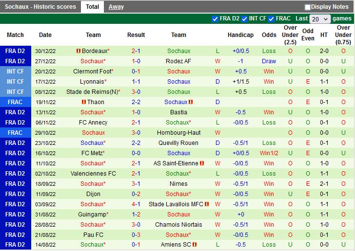 Nhận định Nimes vs Metz 2h45 ngày 111 (Hạng 2 Pháp 202223) 4