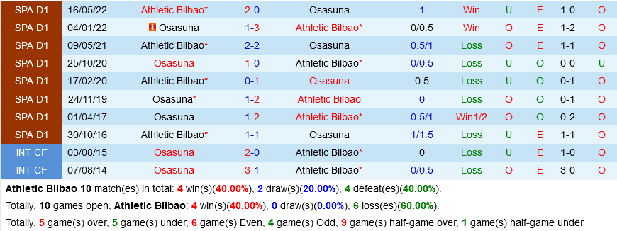 Bilbao vs Osasuna