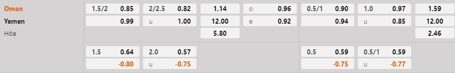 Nhận định bóng đá Oman vs Yemen 20h15 ngày 91 (Gulf Cup 2023) 1
