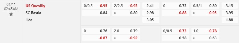 Nhận định Quevilly vs Bastia 2h45 ngày 111 (Hạng 2 Pháp) 1