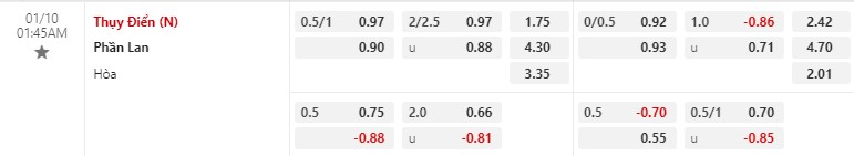 Nhận định Thụy Điển vs Phần Lan 1h45 ngày 101 (Giao hữu Quốc tế) 1 Nhận định Thụy Điển vs Phần Lan 1h45 ngày 101 (Giao hữu Quốc tế) 1