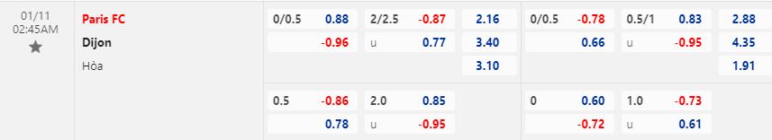 Nhận định Paris FC vs Dijon 2h45 ngày 111 (Hạng 2 Pháp 202223) 1