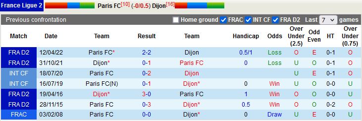 Nhận định Paris FC vs Dijon 2h45 ngày 111 (Hạng 2 Pháp 202223) 2
