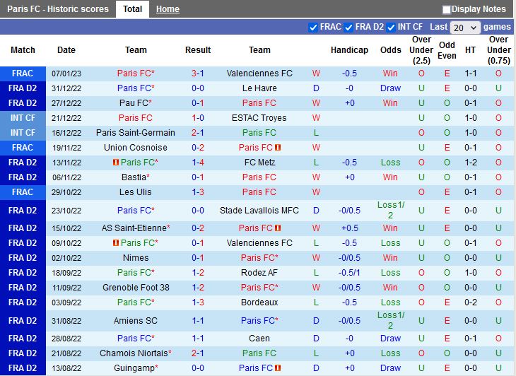 Nhận định Paris FC vs Dijon 2h45 ngày 111 (Hạng 2 Pháp 202223) 3