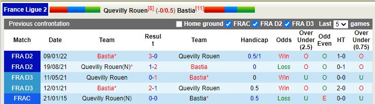 Nhận định Quevilly vs Bastia 2h45 ngày 111 (Hạng 2 Pháp) 2