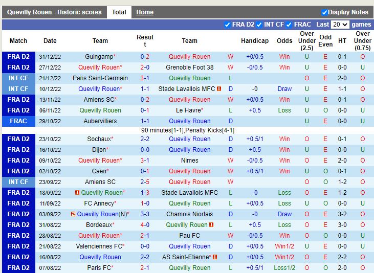Nhận định Quevilly vs Bastia 2h45 ngày 111 (Hạng 2 Pháp) 3