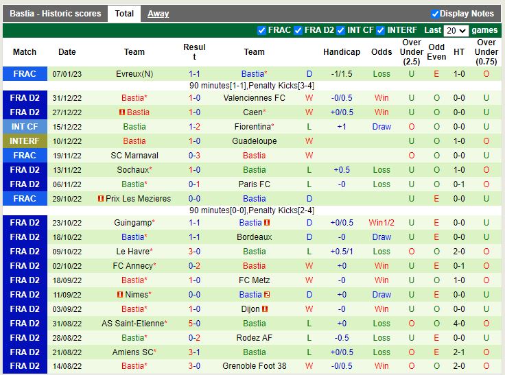 Nhận định Quevilly vs Bastia 2h45 ngày 111 (Hạng 2 Pháp) 4